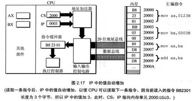 计算机原始语言——汇编