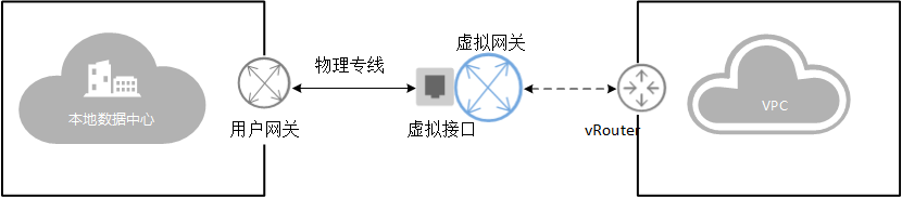 什么是云连接？云学院带你了解华为云连接知识