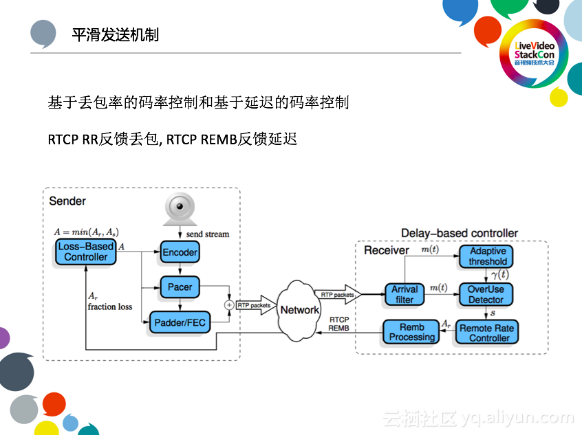 阿里云李刚：下一代低延时的直播CDN