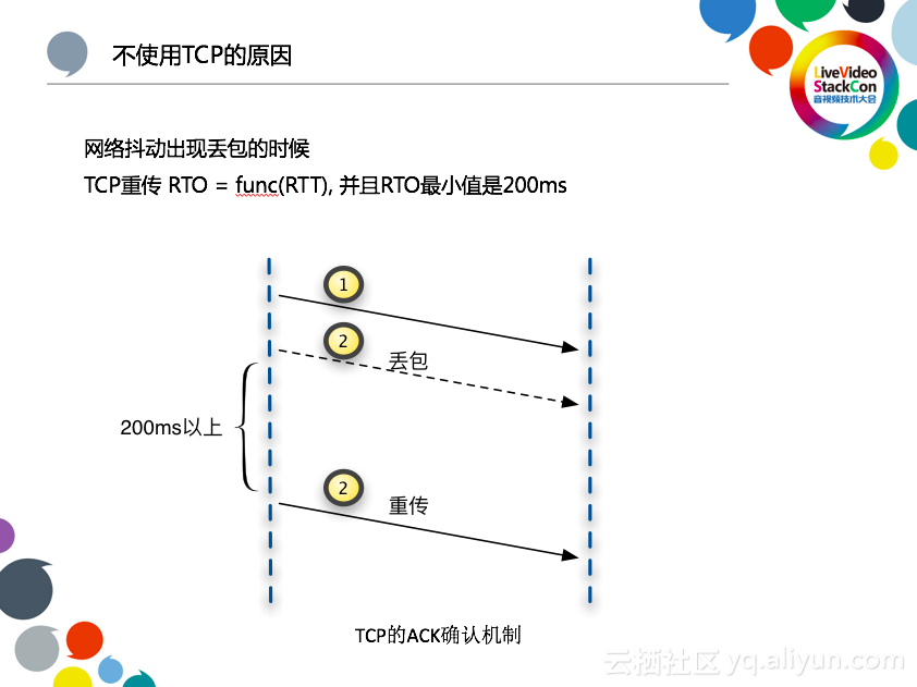 阿里云李刚：下一代低延时的直播CDN