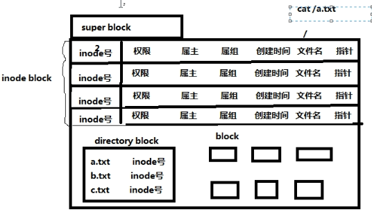 Python学习之路——Linux基础之文件系统管理