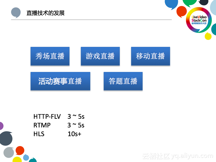 阿里云李刚：下一代低延时的直播CDN