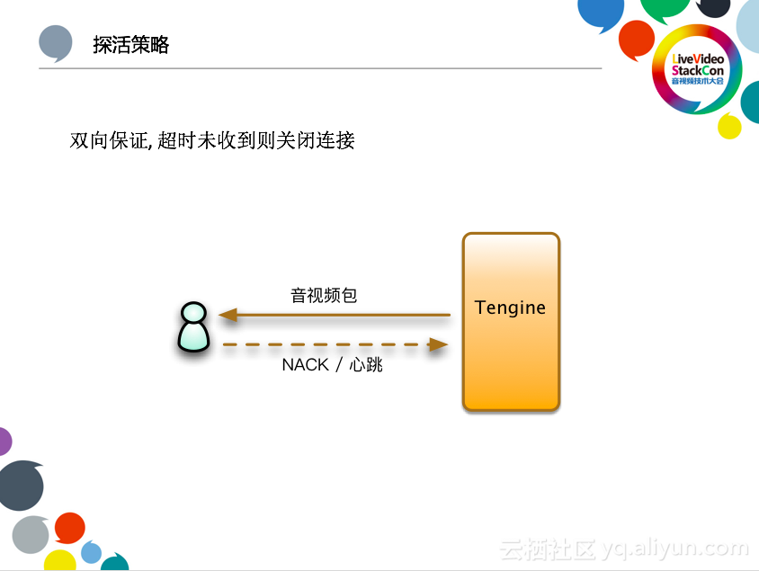 阿里云李刚：下一代低延时的直播CDN