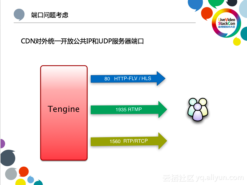 阿里云李刚：下一代低延时的直播CDN