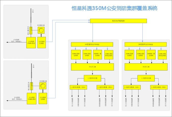 隧道集群通信覆盖系统