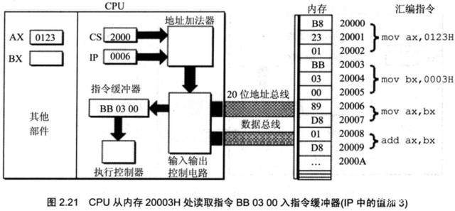 计算机原始语言——汇编