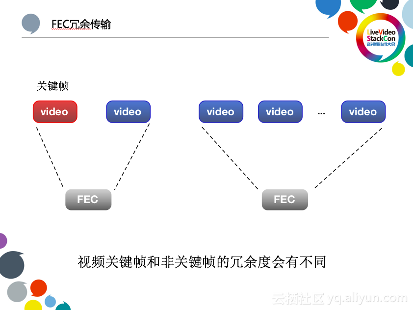 阿里云李刚：下一代低延时的直播CDN