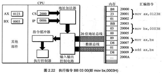 计算机原始语言——汇编