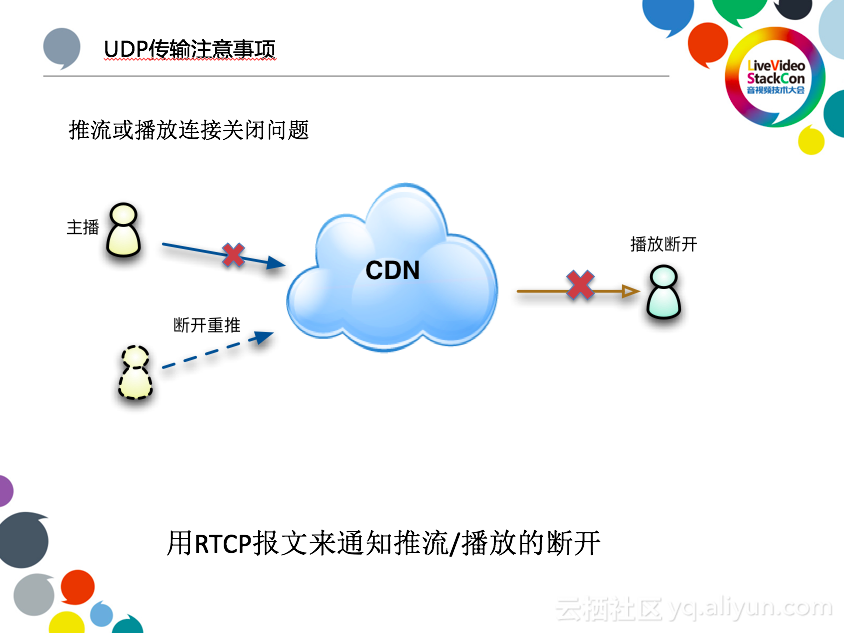 阿里云李刚：下一代低延时的直播CDN