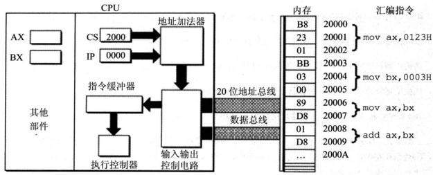 计算机原始语言——汇编