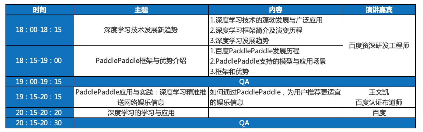 叮！你有一条来自百度深度学习公开课的消息待查看