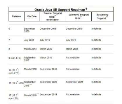 Java 11 正式发布！