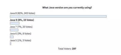 Java 11 正式发布！