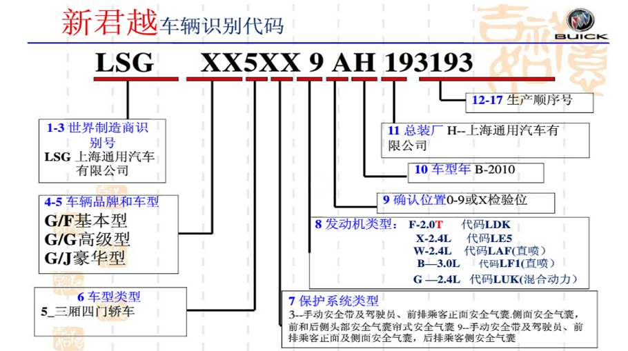 汽车Vin码识别/手机端扫描识别汽车车架号SDK