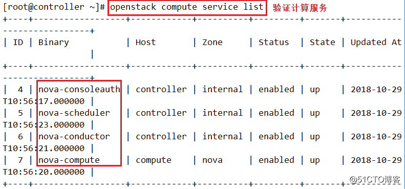 OpenStake架構-----nova組件（二）