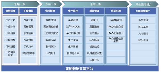 华天软件MES系统，让众泰汽车开足马力