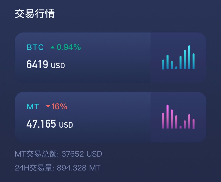 数字夺宝类区块链游戏Mariana来袭！