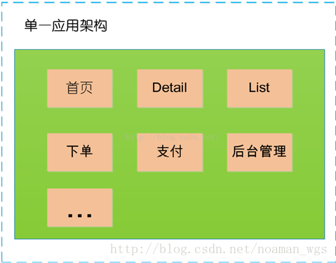 Dubbo背景和简介