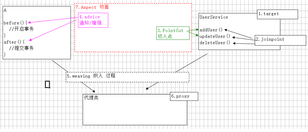 Spring Boot使用AOP实现REST接口简易灵活的安全认证