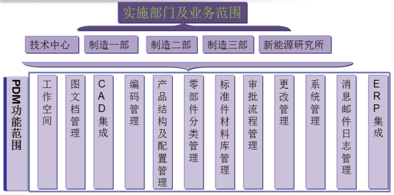 少林客车借助华天软件PDM打造研发管理新水平