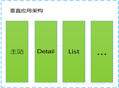 Dubbo背景和简介