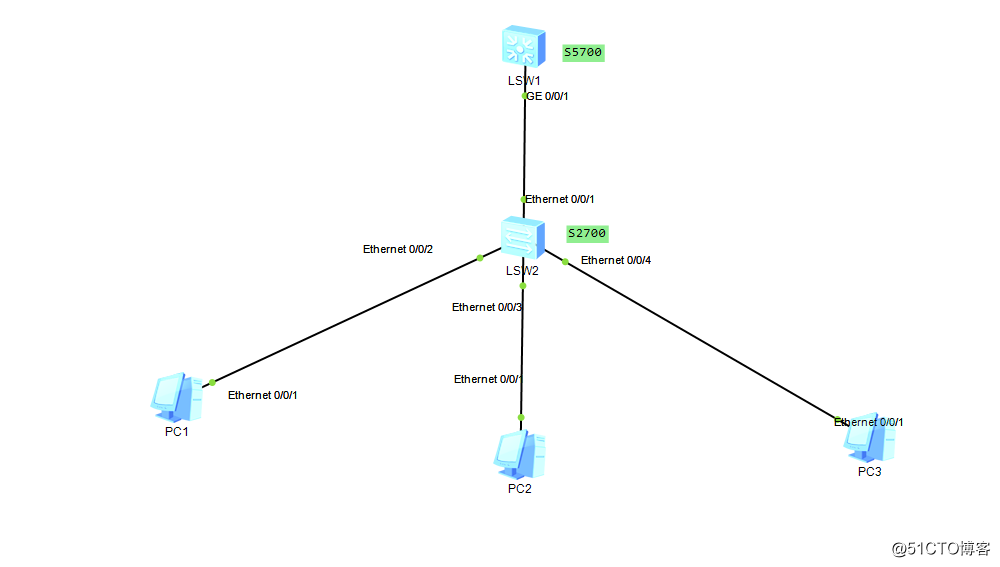 在核心交換機上配置DHCP做靜態繫結嚴格限制地址分配