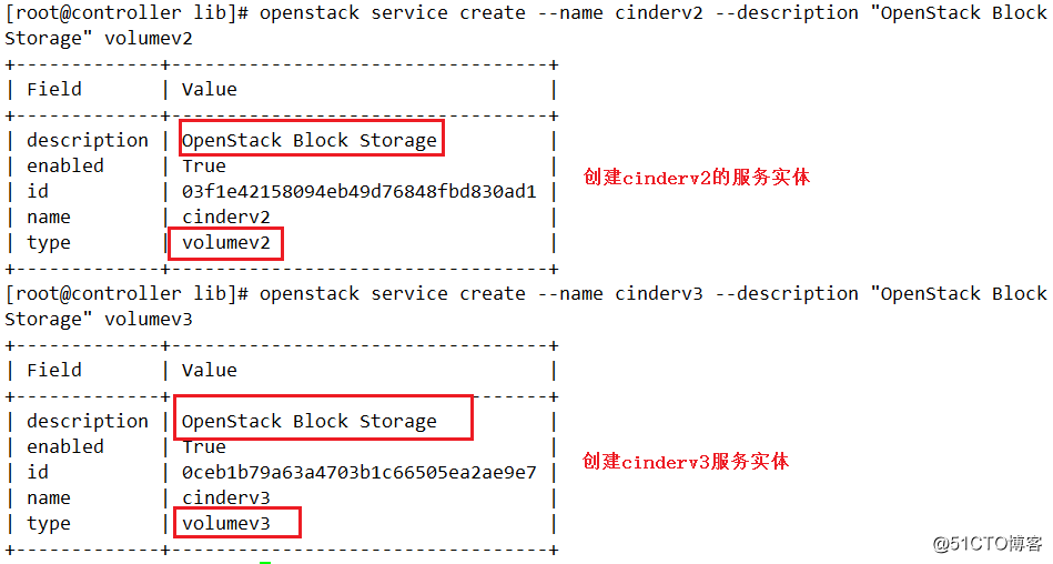 OpenStack架構----cinder元件（六）