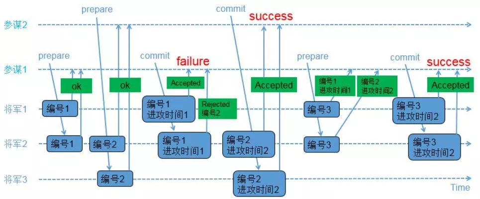 Zookeeper技术：分布式架构详解、分布式技术详解、分布式事务