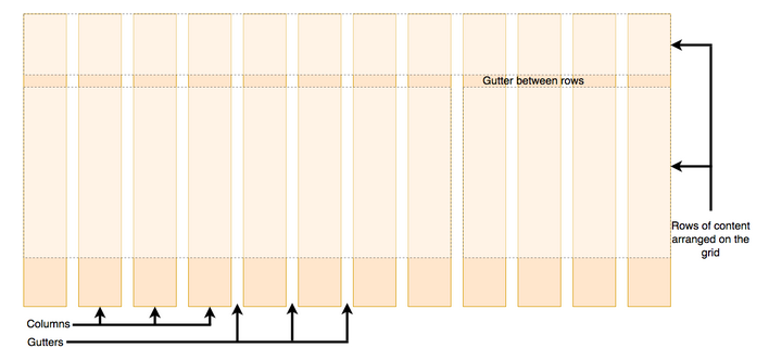 CSS Grid 网格布局