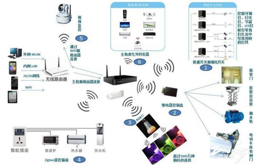 专业高科技展-2019智能锁智能家居博览会