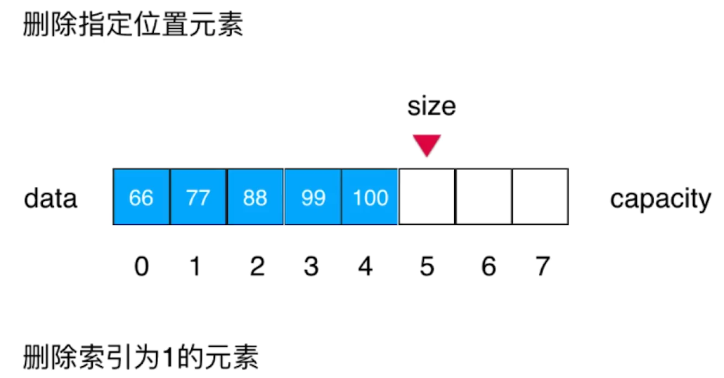 将Java中的数组进行二次封装成属于我们自己的数组