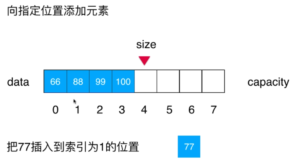 将Java中的数组进行二次封装成属于我们自己的数组