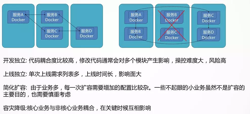 你必须了解的微服务架构设计的10个要点！