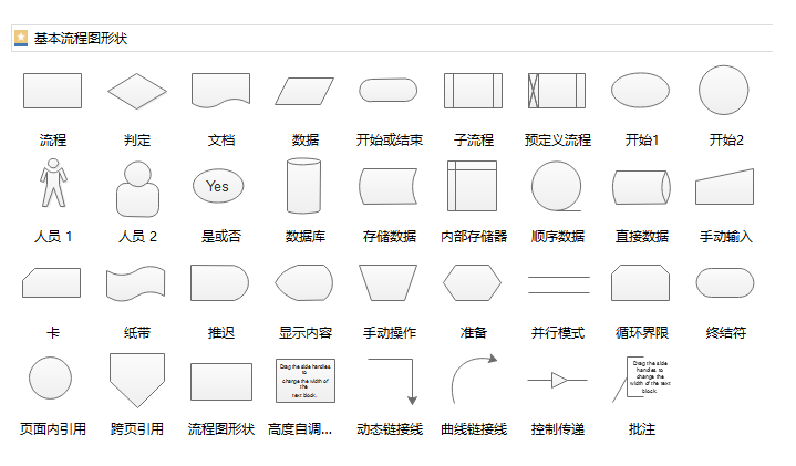 在线编辑流程图怎样操作，分享适合新手使用的流程图软件工具