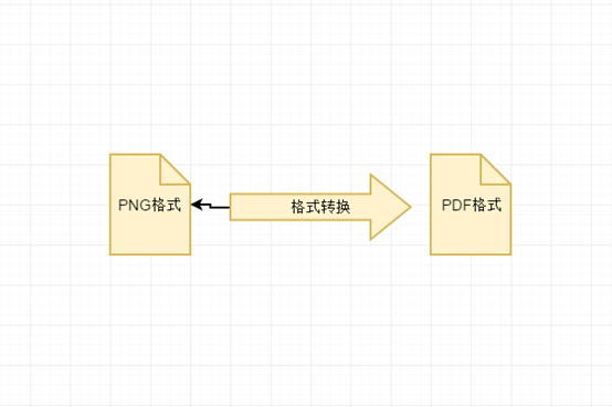 怎样将PNG格式的图片转成PDF格式