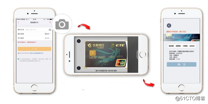 银行卡识别|银行卡扫描识别|银行卡拍照识别