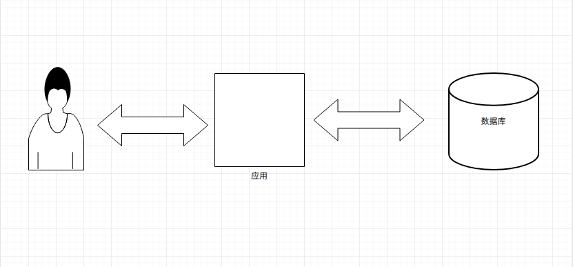 图解:传统架构到分布式服务化架构的架构演进