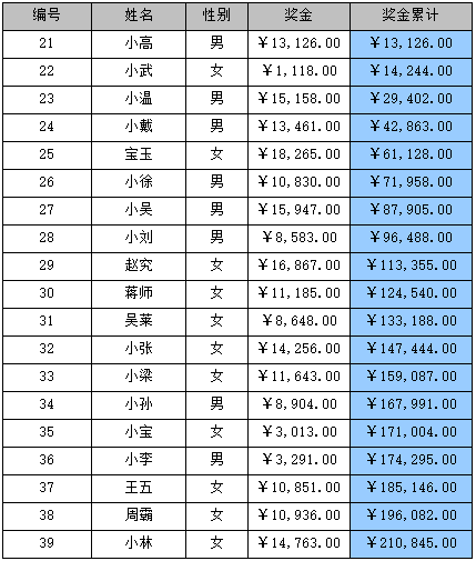 用皕杰报表工具如何实现累计报表