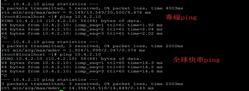 centos7使用iptables-nat功能來轉換數據--實施監控負載鏈路