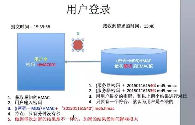 浅谈Hash