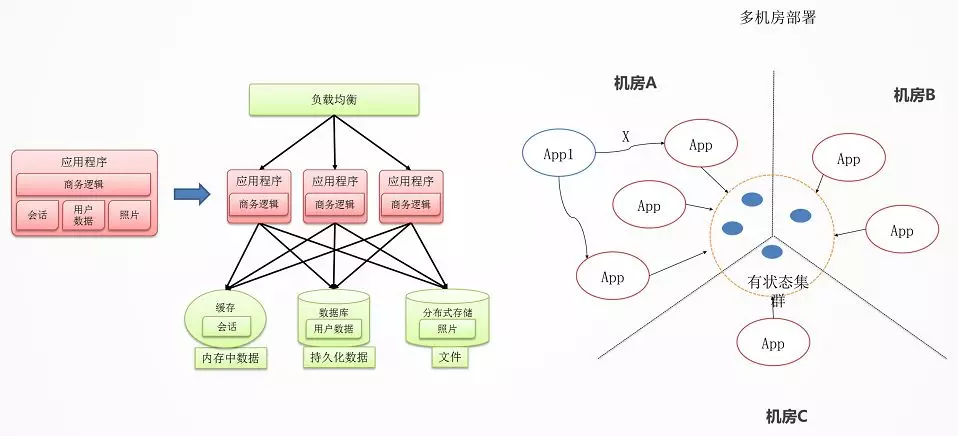 你必须了解的微服务架构设计的10个要点！