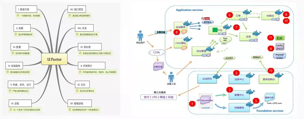 你必须了解的微服务架构设计的10个要点！