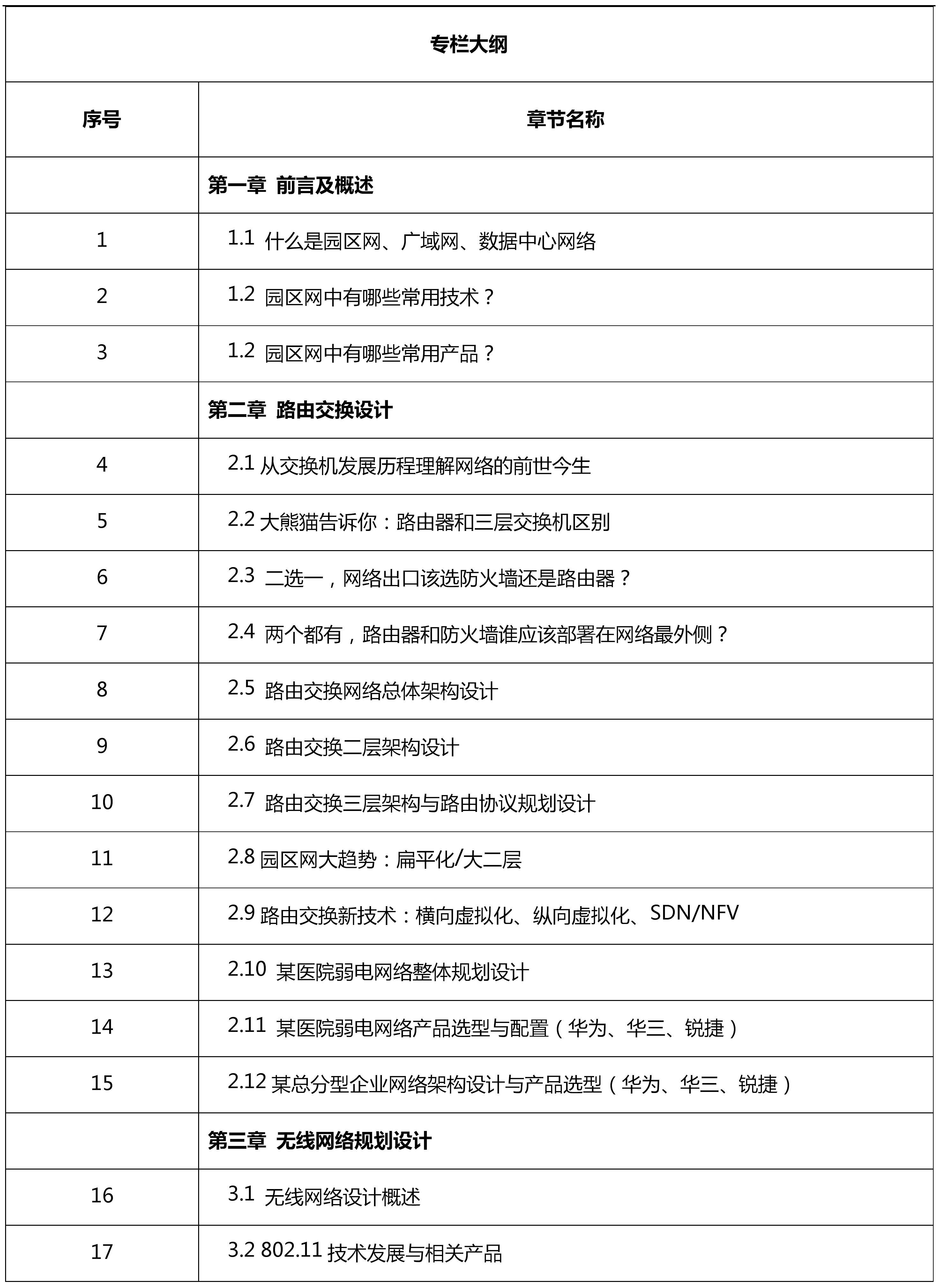 没赶上早鸟？叫上兄弟组团来学！