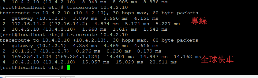 centos7使用iptables-nat功能來轉換數據--實施監控負載鏈路