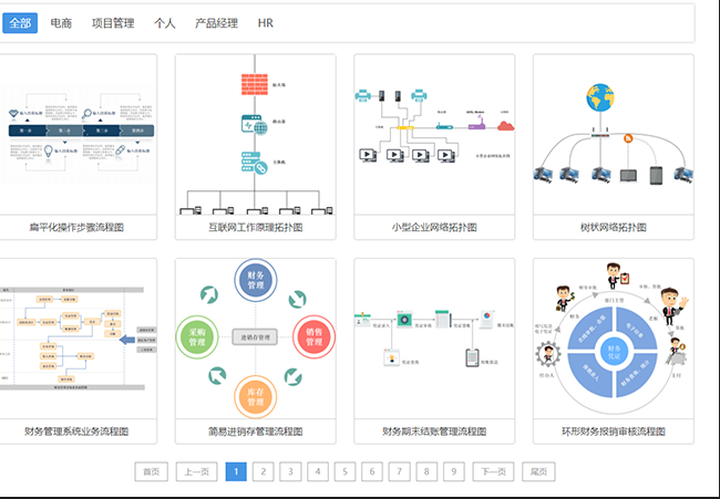 在线编辑流程图怎样操作，分享适合新手使用的流程图软件工具