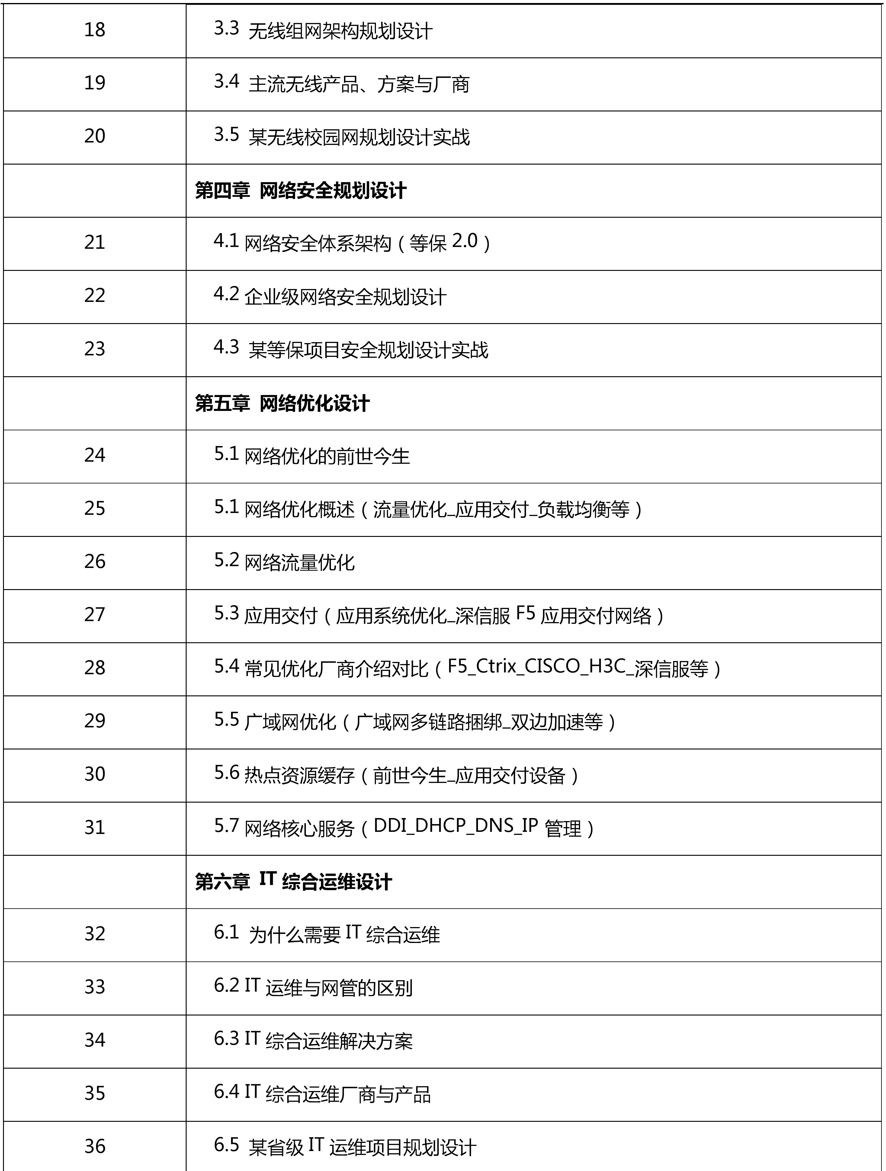 没赶上早鸟？叫上兄弟组团来学！