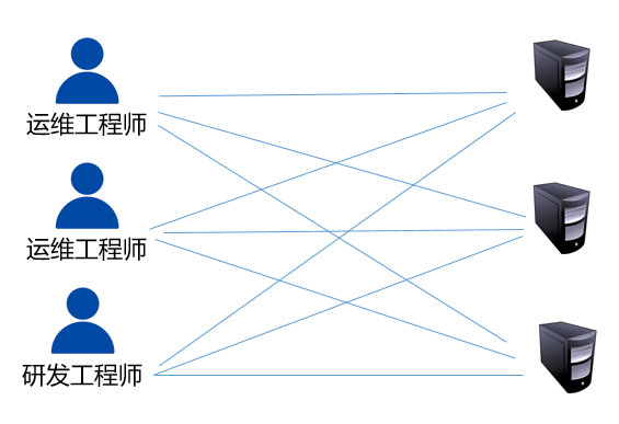 什么是堡垒机？