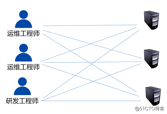 什么是堡垒机？