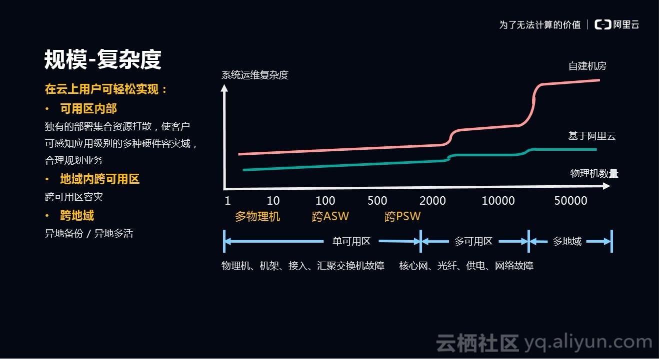 多维度创新打造领先阿里云技术生态