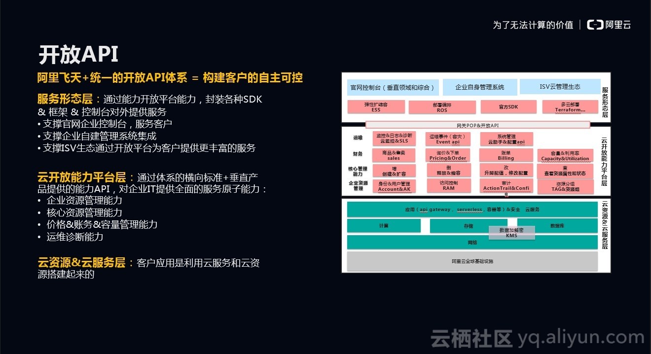 多维度创新打造领先阿里云技术生态